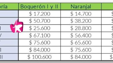 Gobierno Nacional aprobó incrementar la tarifa de peajes en vía Bogotá-Villavicencio