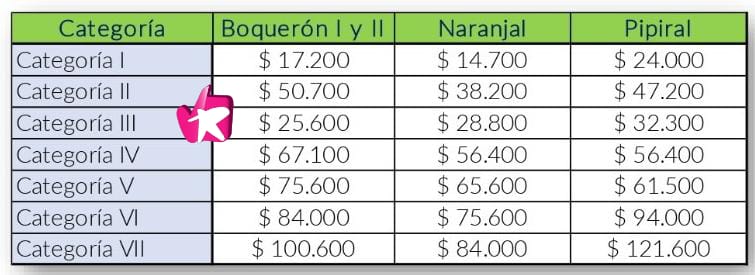 Gobierno Nacional aprobó incrementar la tarifa de peajes en vía Bogotá-Villavicencio