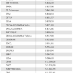 Tarifa de energía para usuarios de Pereira y Cartago, entre las más económicas