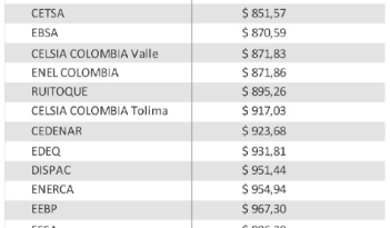 Tarifa de energía para usuarios de Pereira y Cartago, entre las más económicas