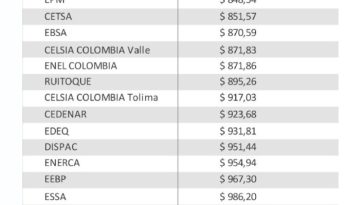 Tarifas de Energía en Pereira y Cartago subirán, pero seguirán siendo de las más bajas del país