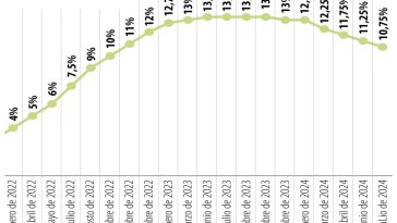 Tasas de interés del Banco de la República