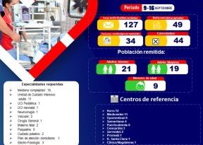 49 remisiones de pacientes gestionó Capresoca en la última semana: Un compromiso 24/7  con la salud de su población