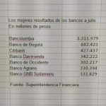 Resultados de los bancos a julio