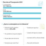 Congreso presiona por recortar el presupuesto del próximo año hasta en $24 billones