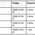 Empresas de Villavicencio ofrecen mas de 20 vacantes a través de la Agencia de Empleo