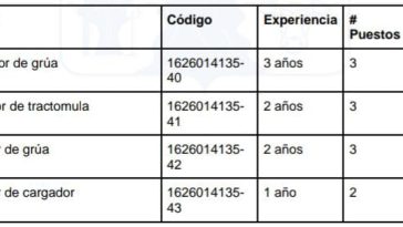 Empresas de Villavicencio ofrecen mas de 20 vacantes a través de la Agencia de Empleo