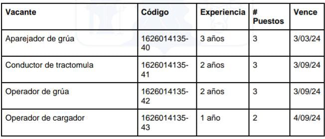 Empresas de Villavicencio ofrecen mas de 20 vacantes a través de la Agencia de Empleo