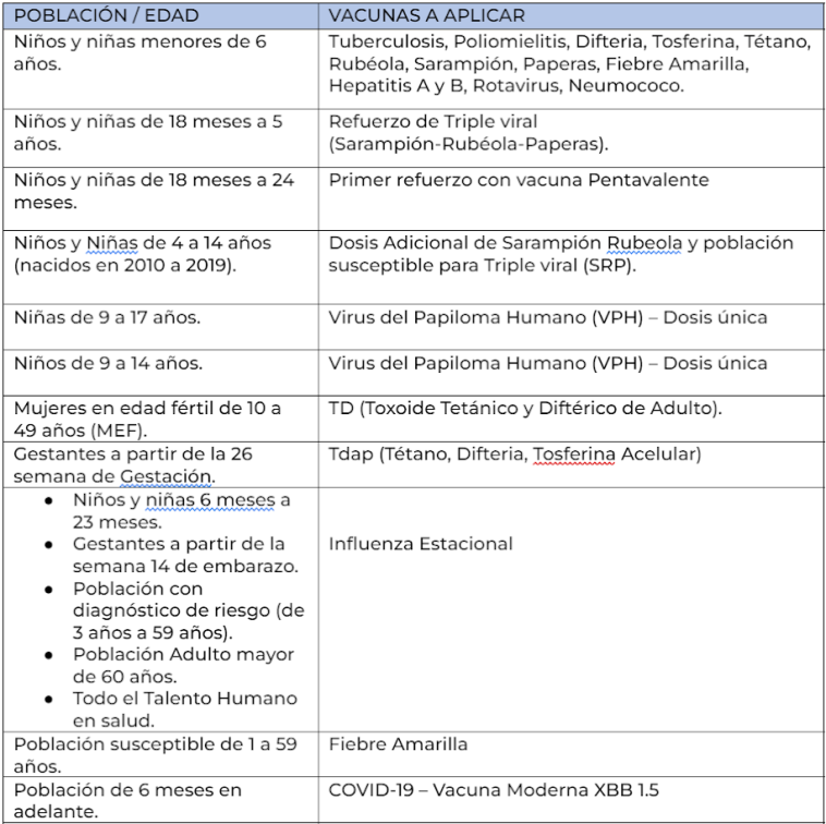 Población objetivo y vacuna a aplicar