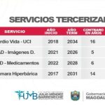 Gobernación muestra los avances del Julio Méndez Barreneche y denuncia anomalías en varios contratos