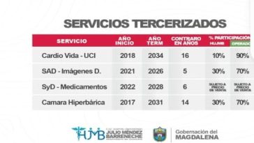 Gobernación muestra los avances del Julio Méndez Barreneche y denuncia anomalías en varios contratos