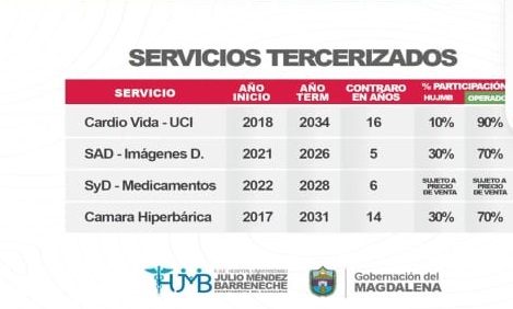 Gobernación muestra los avances del Julio Méndez Barreneche y denuncia anomalías en varios contratos