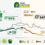 obras túnel del toyo