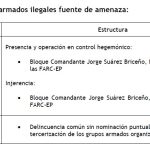 Los niños de Neiva siguen estando en riesgo de reclutamiento forzado