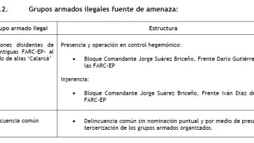 Los niños de Neiva siguen estando en riesgo de reclutamiento forzado