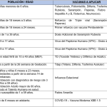 Biológicos que se aplicaran en la jornada