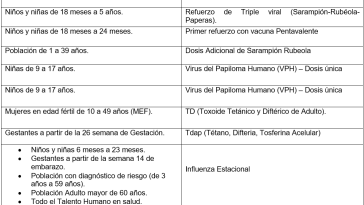 Biológicos que se aplicaran en la jornada