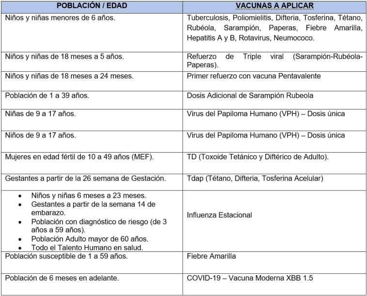 Biológicos que se aplicaran en la jornada