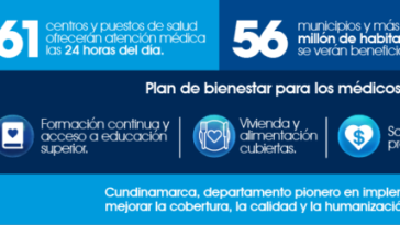 Nuevo modelo de salud en Cundinamarca llevará atención médica 24 horas a los municipios más alejados