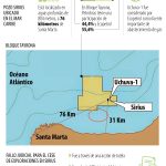 Pozos offshore de Sirius y Papayuela son nueva la esperanza para las reservas de gas