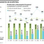 Ricardo Roa asegura que renunciará a Ecopetrol solo si su caso afecta a la compañía