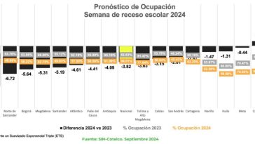 Turismo Interno, Clave Para La Reactivación Económica Durante La Semana De Receso Escolar