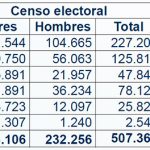 Valle del Cauca se prepara para elecciones JAL