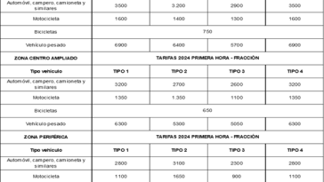 Administración municipal fijó tarifas a parqueaderos