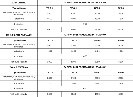 Administración municipal fijó tarifas a parqueaderos