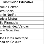 Ranking de las 10 mejores instituciones educativas oficiales