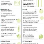 Informe Nacional de Competitividad 2024-25