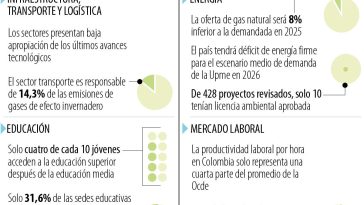 Informe Nacional de Competitividad 2024-25