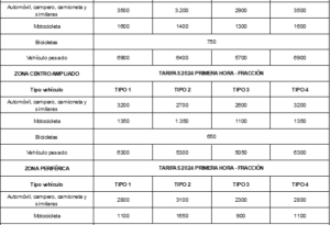 Estas son las nuevas tarifas de parqueaderos privados en Villavicencio