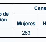 Este domingo, 17 de noviembre, se realizarán elecciones complementarias de la JAL en Yopal