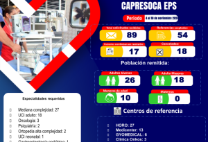 Informe de remisiones de la última semana Capresoca EPS: 54 pacientes trasladados a mayor nivel de complejidad