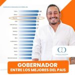 Juan Diego Patiño en el grupo de los mejores gobernadores del país