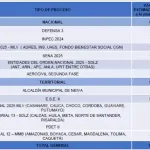 Vacantes CNSC 2025