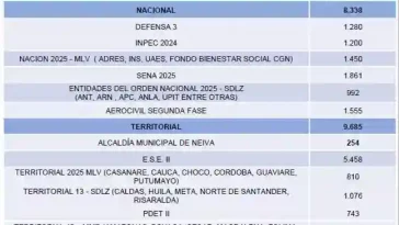 Vacantes CNSC 2025