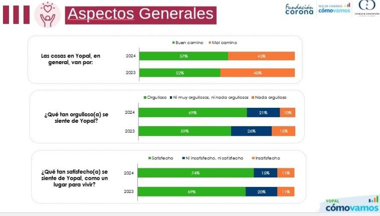 En 2025 el ICBF inaugurará el Centro Zonal para la Niñez y Adolescencia en Aguazul