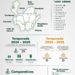 En tan solo 3 días de diciembre van 25 quemados con pólvora en Antioquia