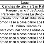 Días y puntos de vacunación