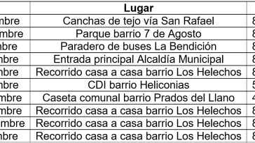 Días y puntos de vacunación