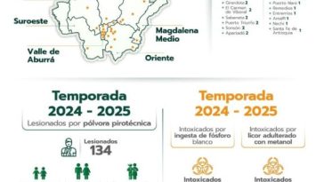 Antioquia llega a 127 personas quemadas con pólvora tras celebración de fin de año