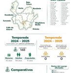 Antioquia tuvo misma cifra de quemados con pólvora que el año anterior