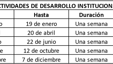 Actividades de desarrollo institucional