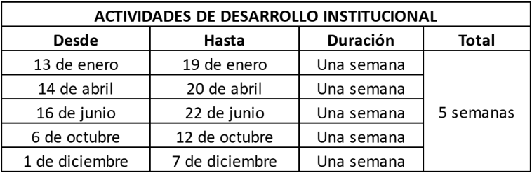 Actividades de desarrollo institucional