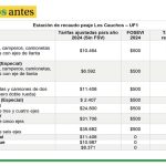 Los nuevos precios de los peajes en Huila tras primera alza en 2025