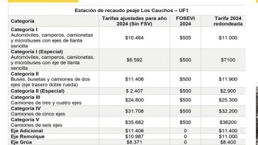 Los nuevos precios de los peajes en Huila tras primera alza en 2025