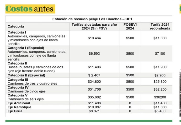 Los nuevos precios de los peajes en Huila tras primera alza en 2025