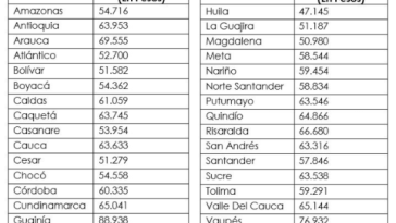 Nuevas cuotas monetarias por departamento